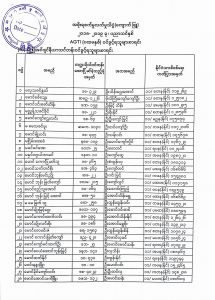 Civil Engineering Course Entrance Results (2018-2019)