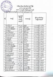 လျှပ်စစ်စွမ်းအား အင်ဂျင်နီယာ သင်တန်း ဝင်ခွင့်ရသူများ စာရင်း (၂၀၁၈-၂၀၁၉)