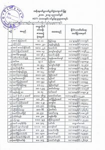 သုတနည်းပညာ သင်တန်း ဝင်ခွင့်ရသူများ စာရင်း (၂၀၁၈-၂၀၁၉)